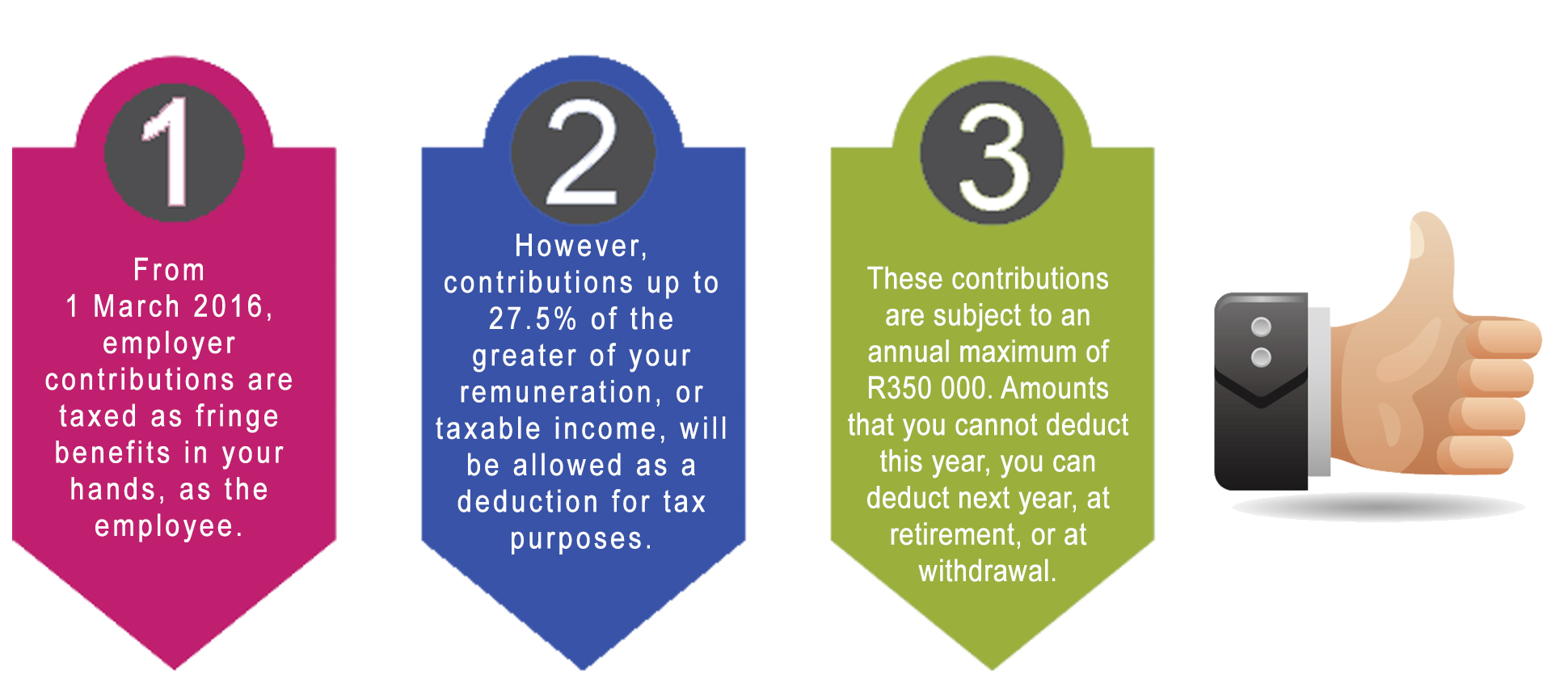 taxation of contributions